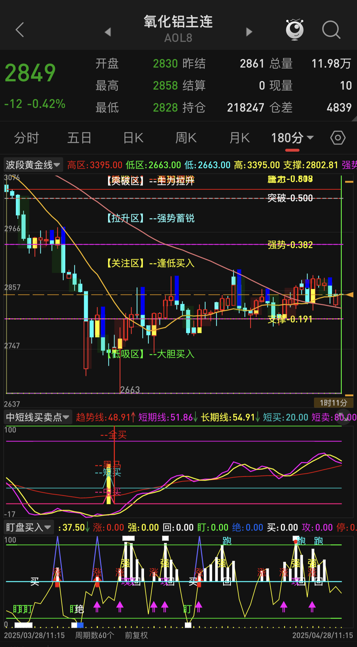 氧化铝价格上行空间或将进一步受限⚠️⚠️⚠️