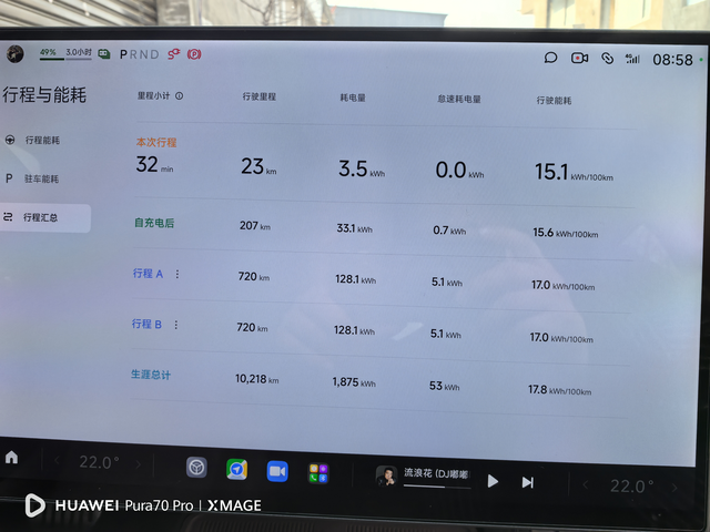 一万公里能耗分享
新鲜出炉一万公里能耗，含有两千多公里高速
