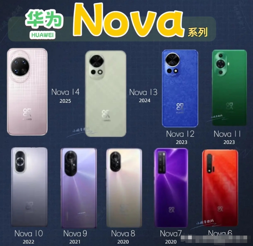 12月份手机圈也是挺热闹的，华为要发布最具诚意款的Nova15系列，做工材质+影