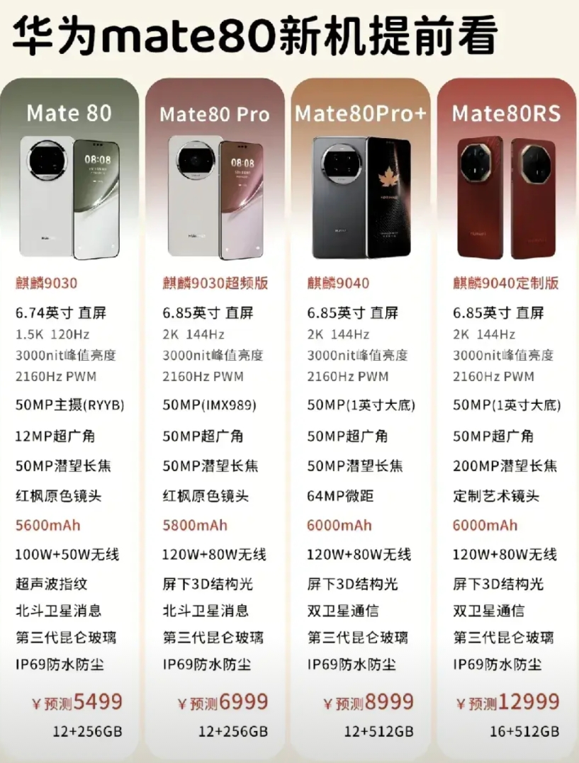 还得是华为的头铁！mate80还是5000+mAh电池容量！爱谁谁！

但架不住