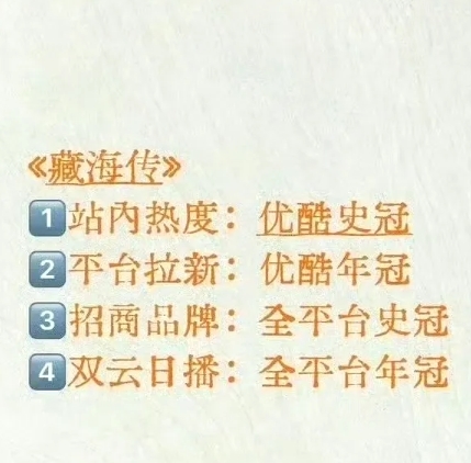 6月9号

这个《藏海传》真的是无法无天了[赞]
播出22天登顶播放量年榜一☝?