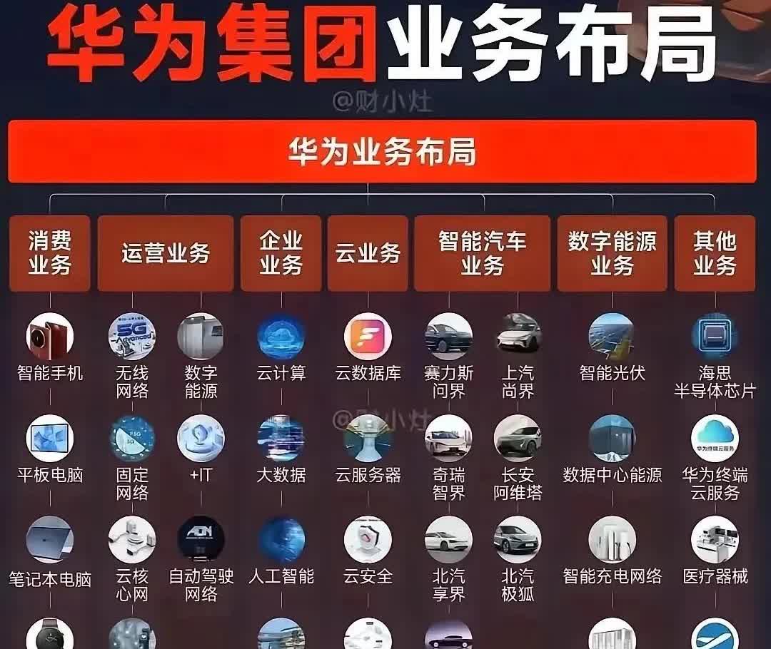 两家国货之光华为和小米的业务布局，谁更有格局？

小米:扎根普通消费者，把虚