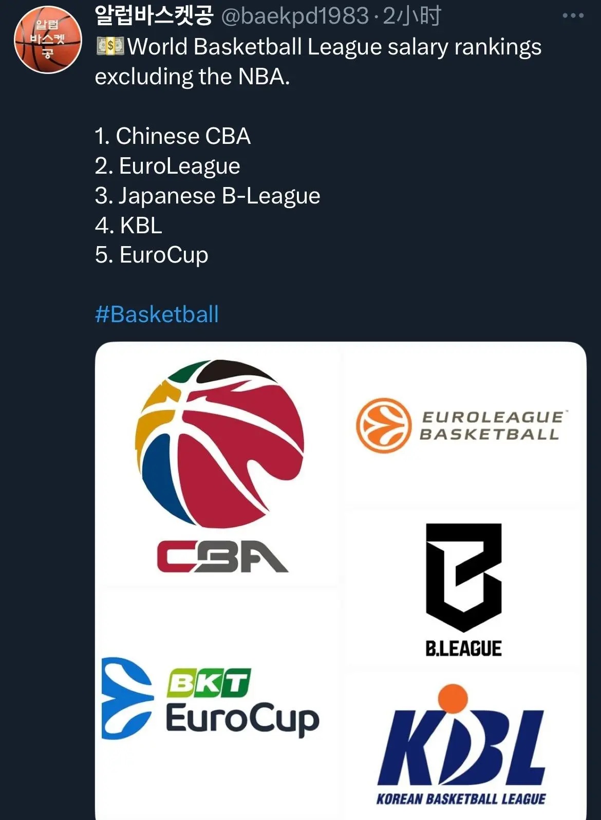 韩国媒体晒出世界篮球联赛薪资排名（除NBA）：CBA、欧冠、日本B联赛、韩国KB