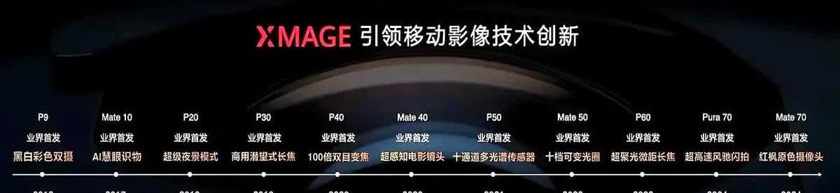 别的厂商新机一出，影像噱头比天高。

华为这不一样，十年磨一剑，光砸进影像研