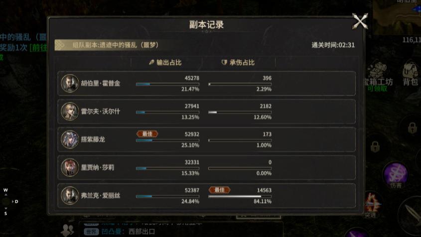 奇迹世界起源：如何在精英入侵中提高胜算率？团队策略是关键