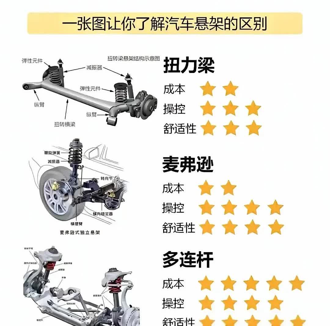知道为什么遥遥领先50万的麦弗逊痛骂小米20万双叉臂了吧。小米是真动了华为蛋糕
