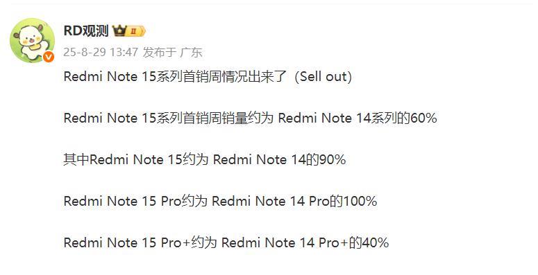 这是REDMI Note 15系列首周销量数据
1、REDMI Note 15系