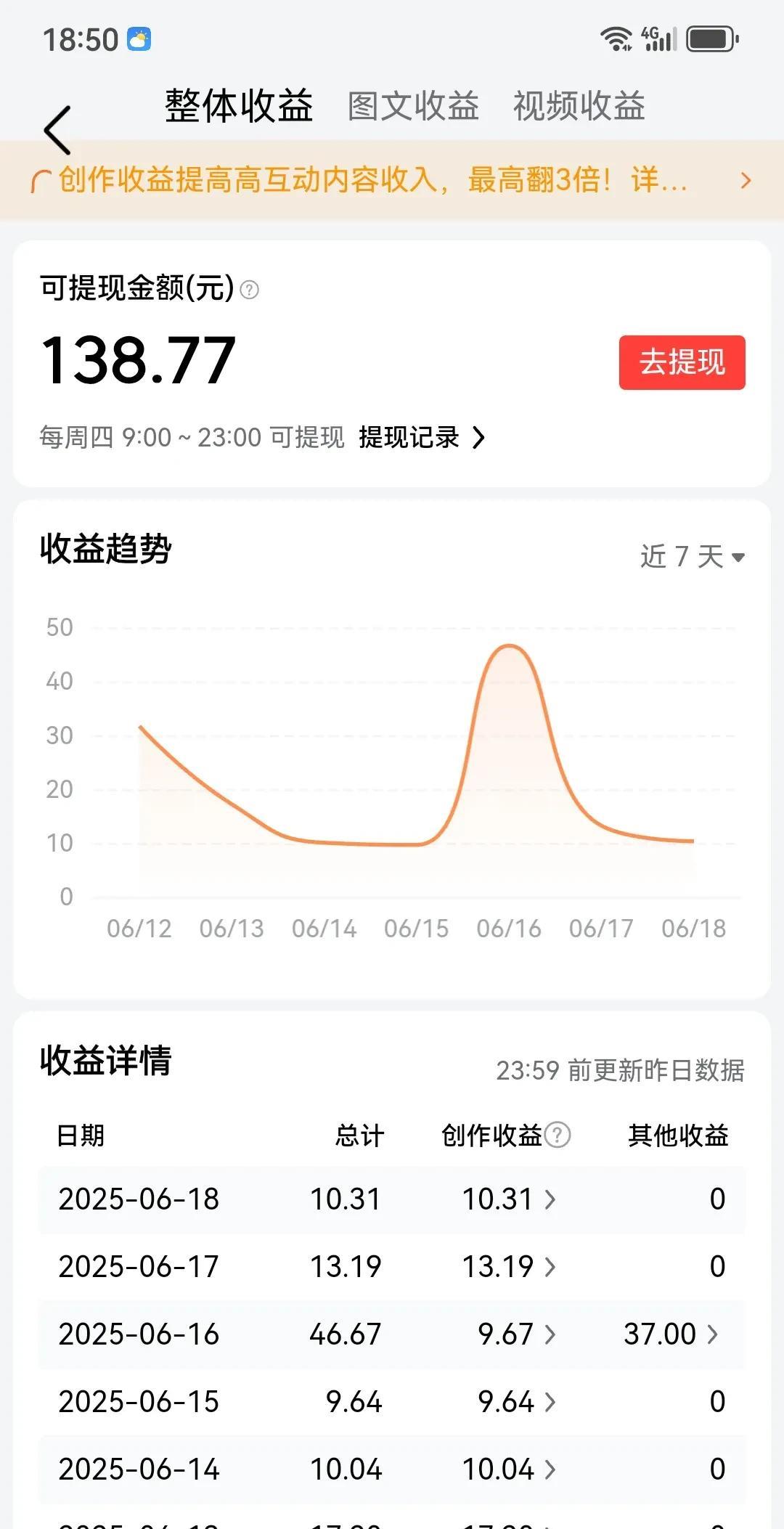 友友们都在那晒工资，我也晒一下，我的少真有点不好意思。友友们不要笑话我哟[捂脸]