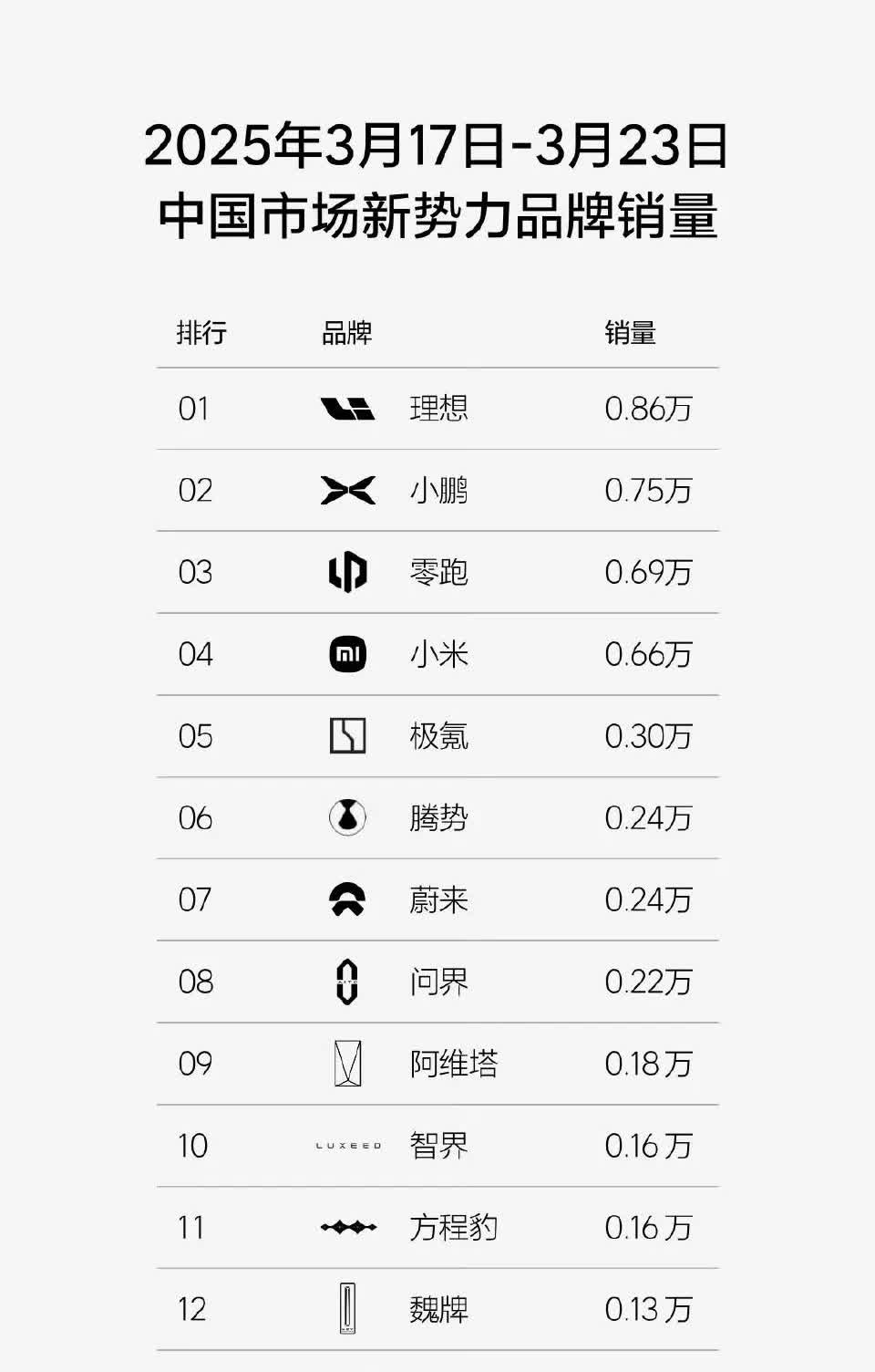 周度榜单真是不会迟到啊，不知道哪家做的，底下的忠告很有意思！
健康销量忠告

