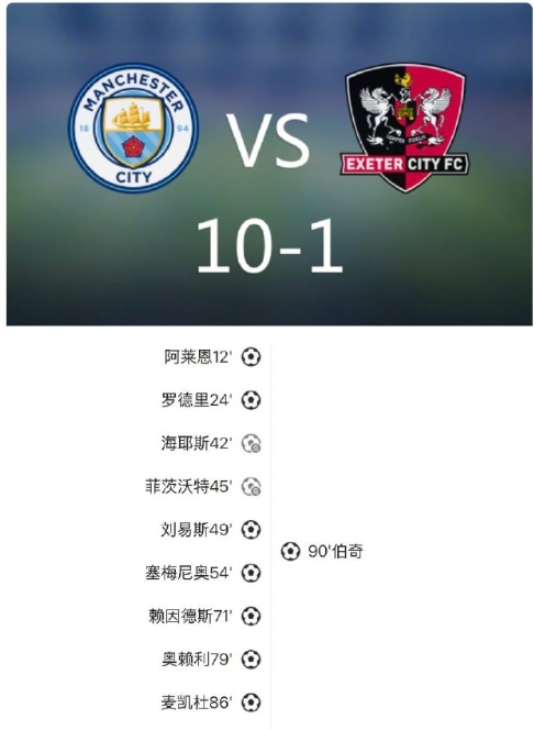 足总杯-曼城10-1狂胜埃克塞特城晋级 7人建功创多项纪录
 
北京时间1月10