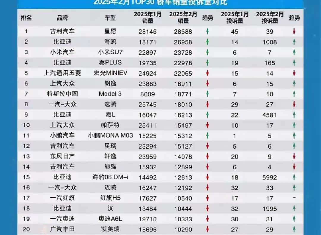 心好痛啊，刚入手了比亚迪秦！结果就被曝光相关问题！比亚迪啊，你究竟想要干什么？你