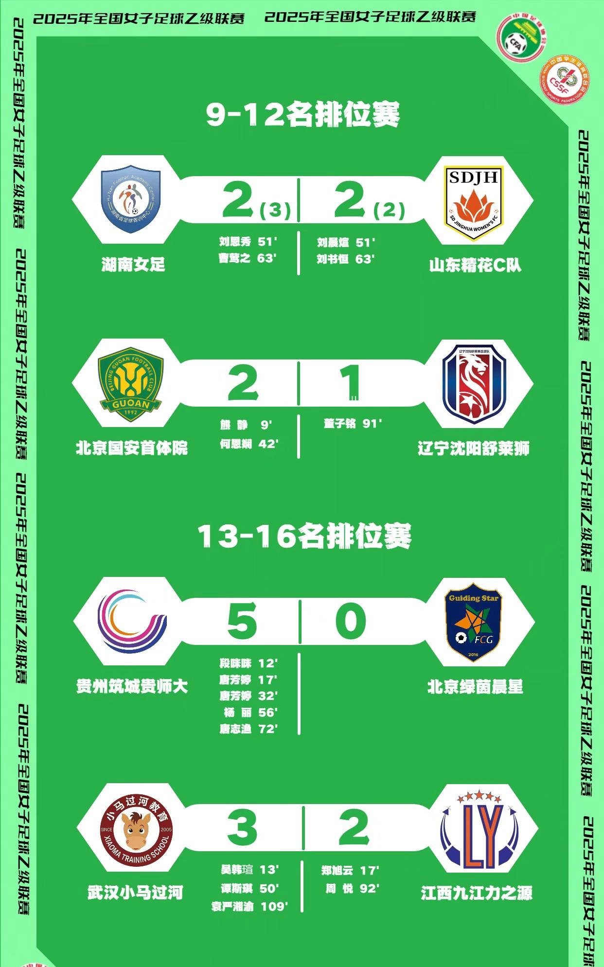 2025#女乙联赛 9-16名排位赛第二轮赛况