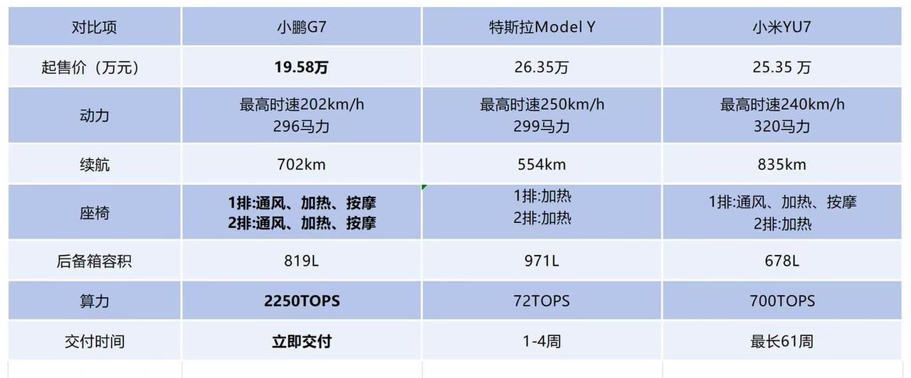 新能源 SUV 性价比之王被我找到了！