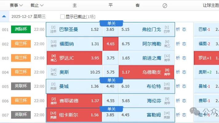 英联杯曼城vs布伦特福德！纽卡斯尔vs富勒姆！
