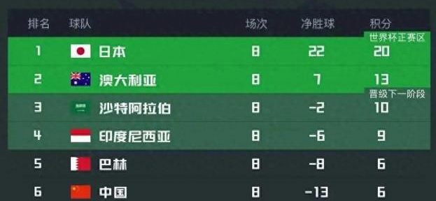 世预赛18强赛：国足战印尼，对手多人缺阵且直播免费，首发阵容初现