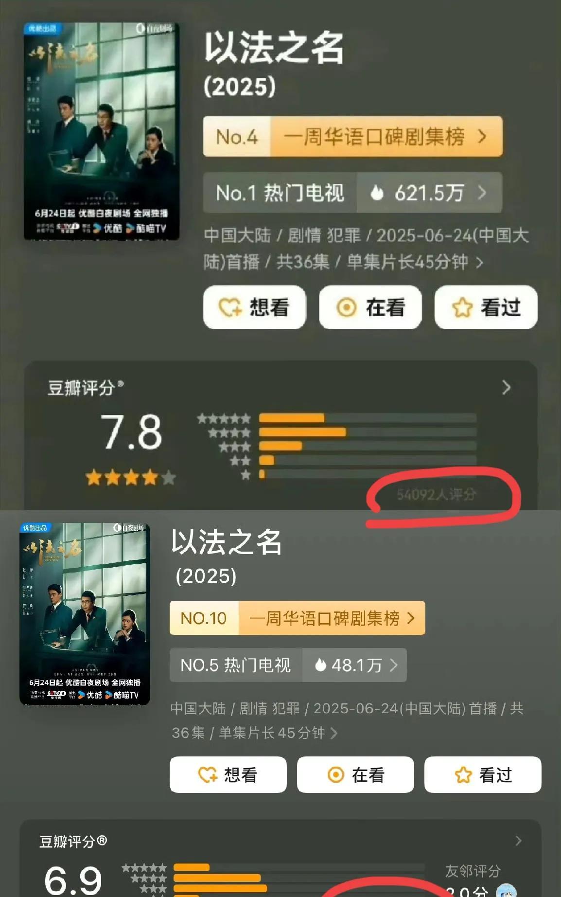 《以法之名》评分从7.8降到6.9，是被黑子恶意打一星还是观众不满意烂尾？
我们
