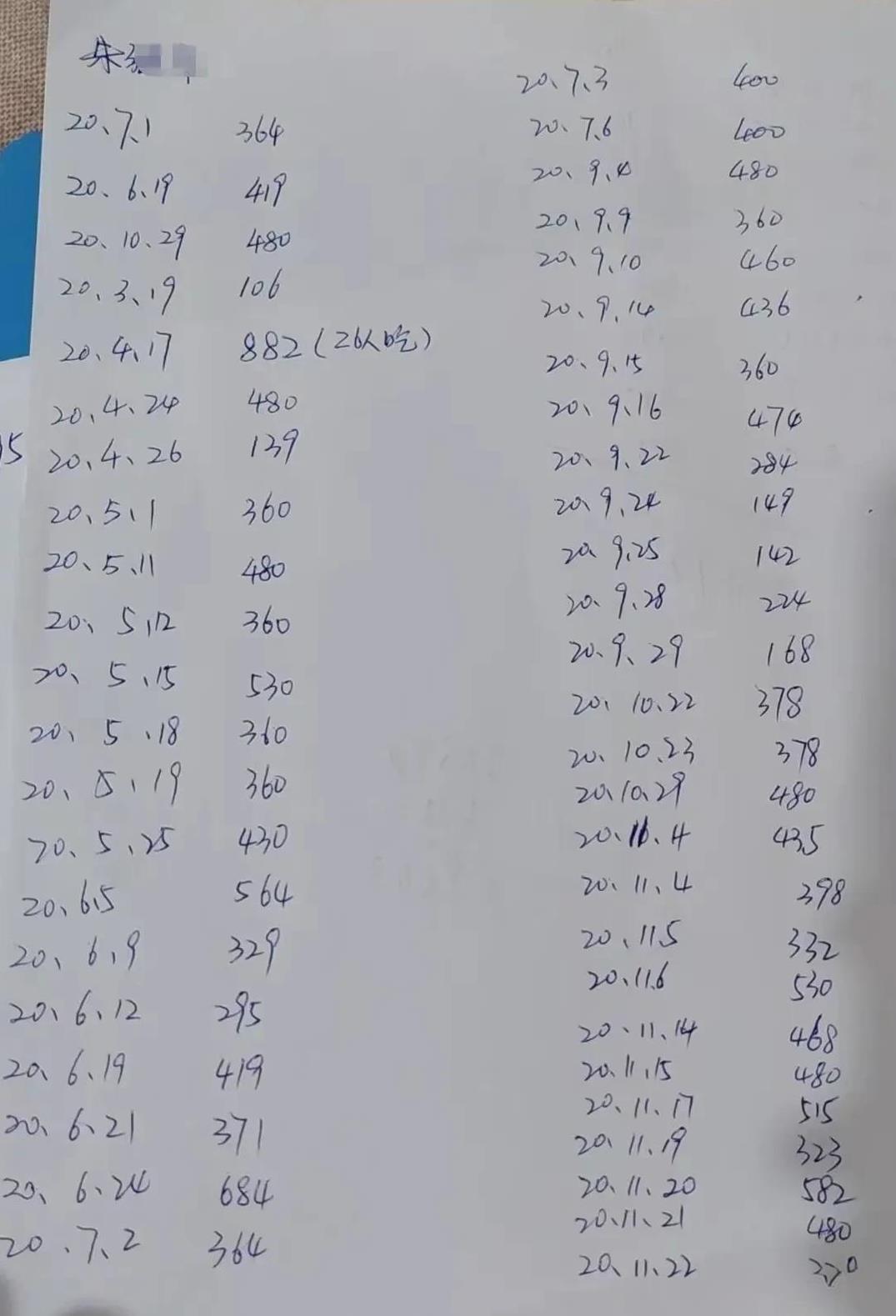 下乡帮扶人员吃饭打68张白条，让一个好端端的乡村餐馆被迫关张，2.8万元欠款老人