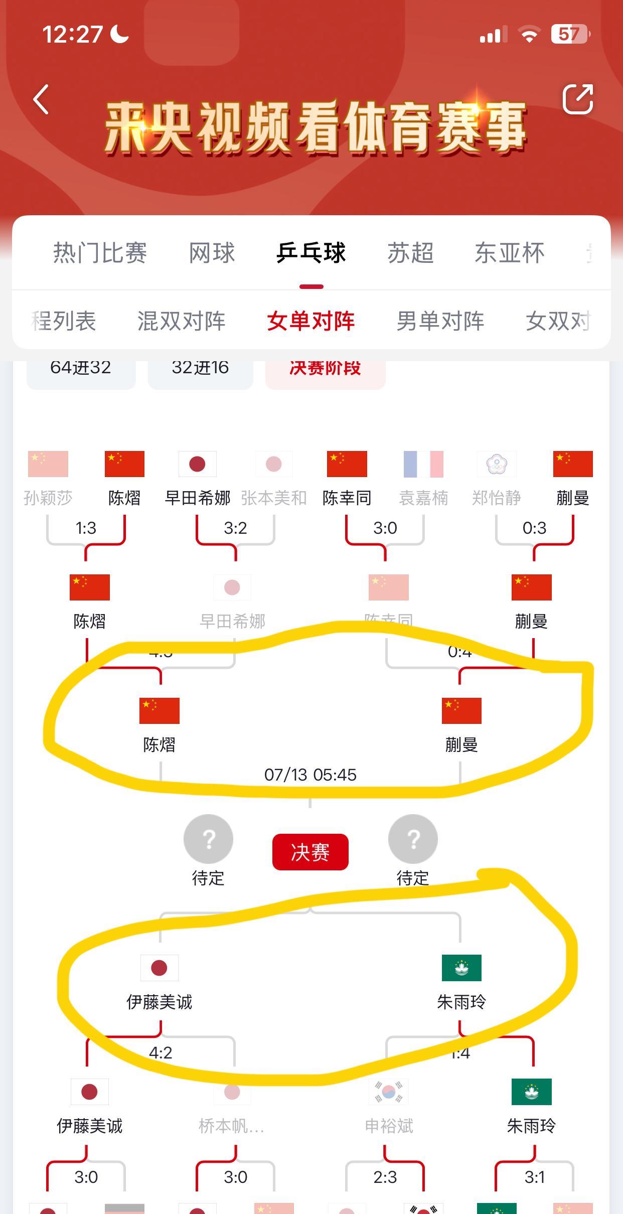 女单四强：
朱雨玲VS日本的伊藤美诚；
蒯曼VS陈熠；
朱雨玲2020年以前是中