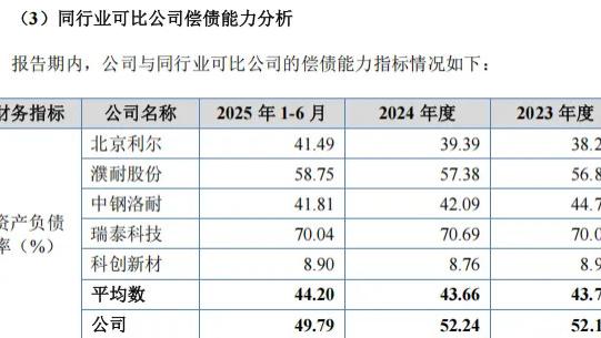 国亮新材IPO：超40%流动资产为应收账款，安全生产隐患反复出现，募资补流必要性及合理性引监管质疑