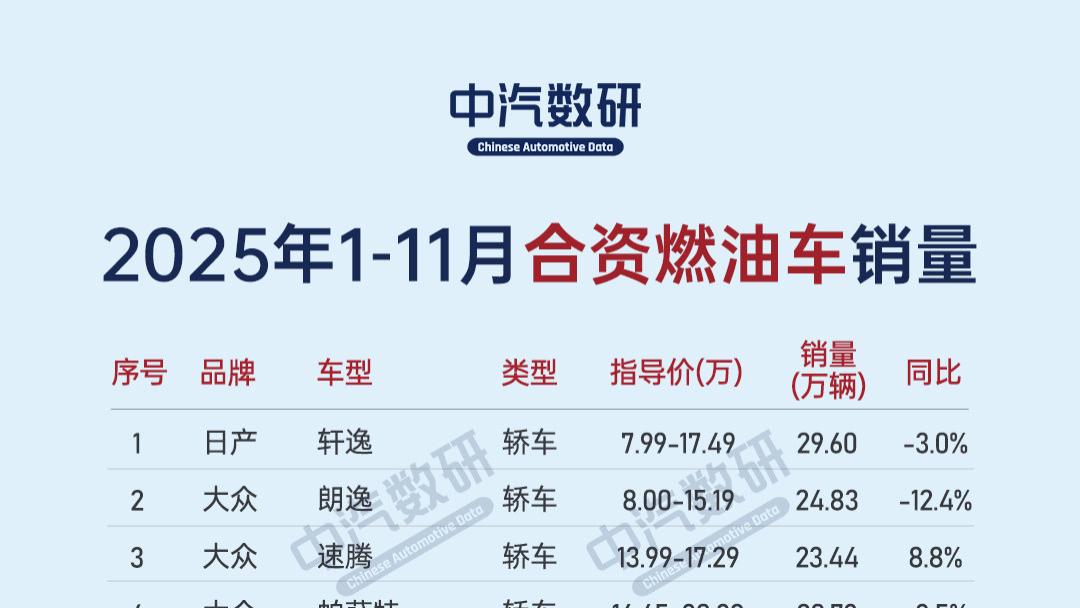 1-11月燃油车市场：合资守盘、国产突围