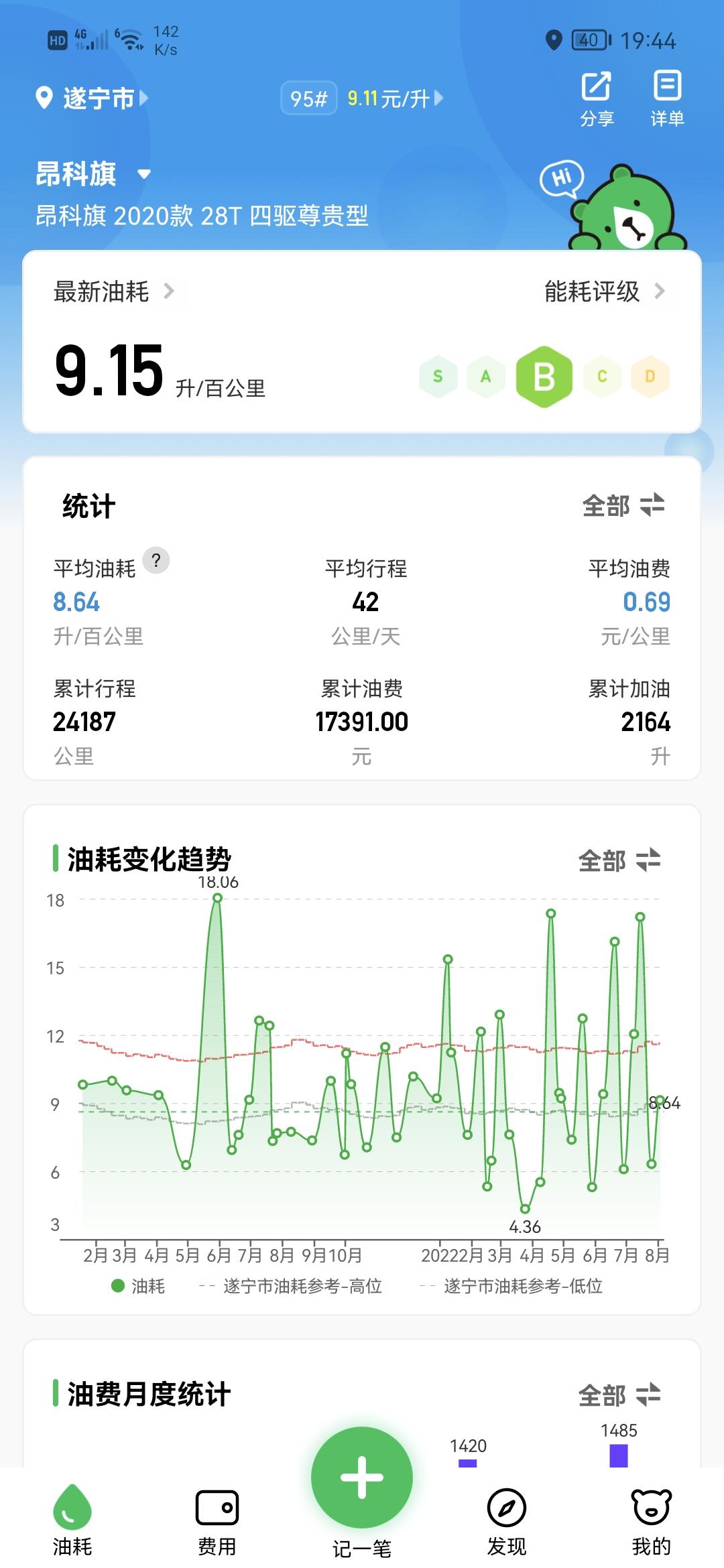 昂科旗2.4W用车感受