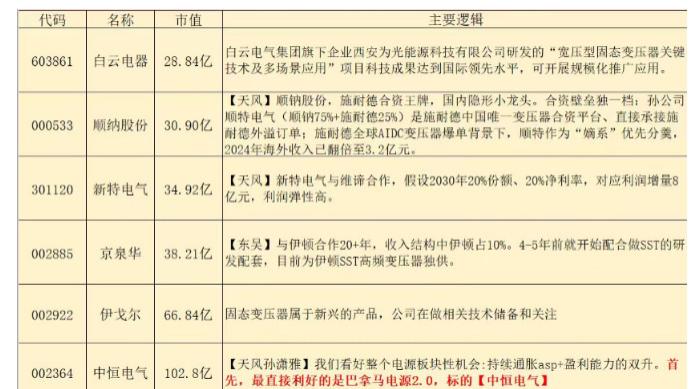 下一个英伟达液冷方向--SST，这三家龙头最受益！！