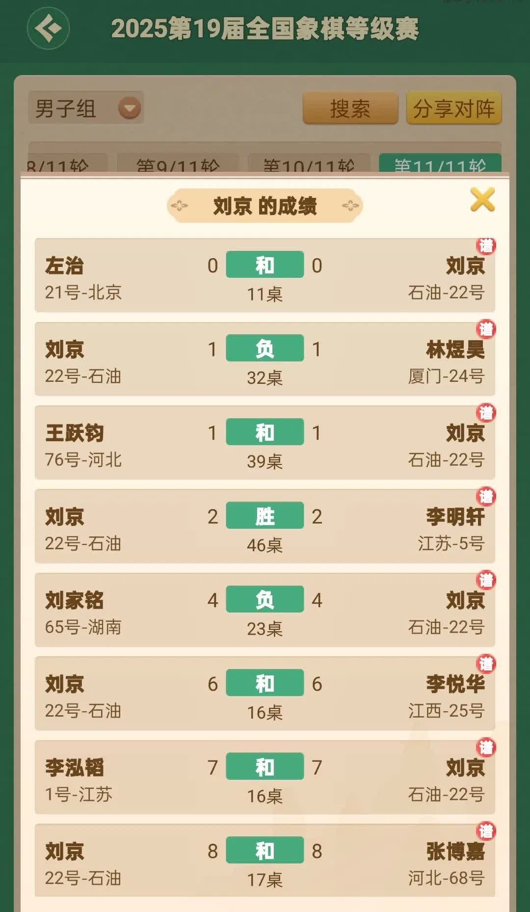 全国象棋等级赛结束了，刘京泪洒赛场，坦言自己的职业生涯结束了，总共下了十一轮棋，