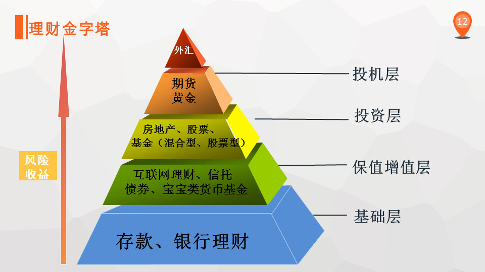 毕业10年+给职场新人的几点建议，关于考证、评职称、成长等，纯干货！