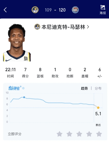 马瑟琳正负值高只有一个原因，他基本都和泰康奈尔一起上场。
所以正负值其实是评价一