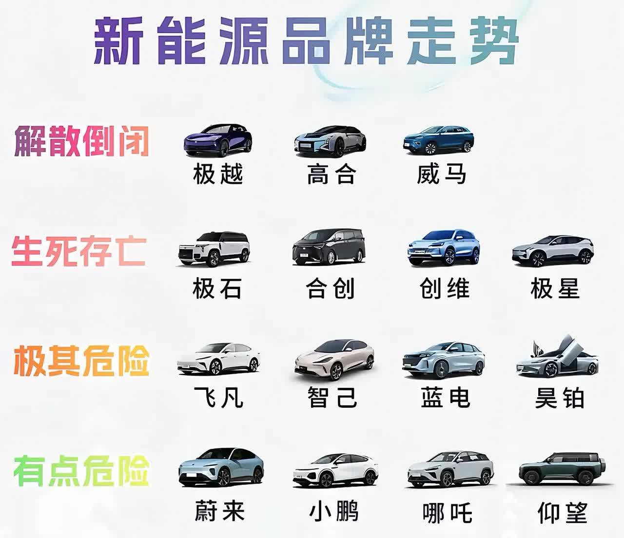 什么！埃安、银河等都没资格上榜呀