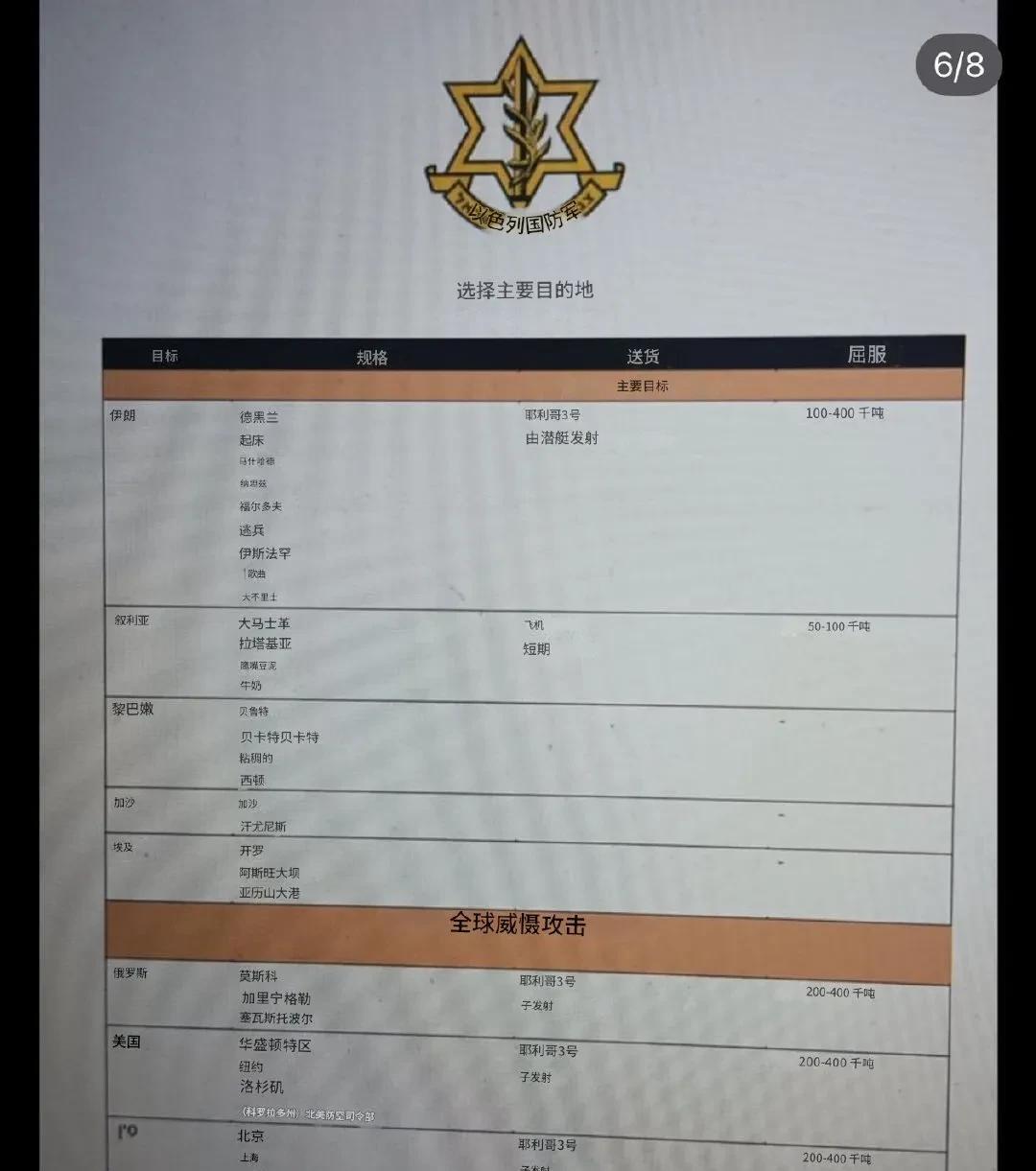 网传以色列国防部将中国“北上广”列为“核打击”目标，这个消息不知真假，但以色列确