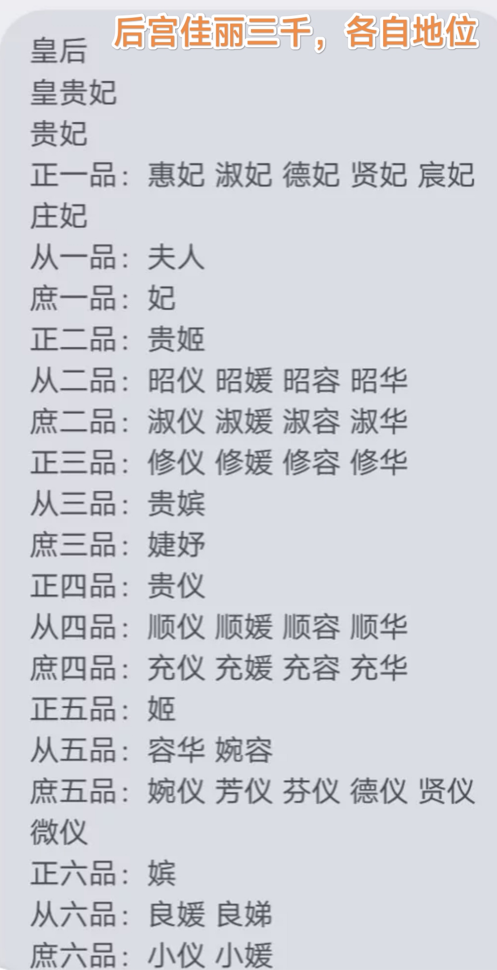 后宫佳丽三千各自的地位