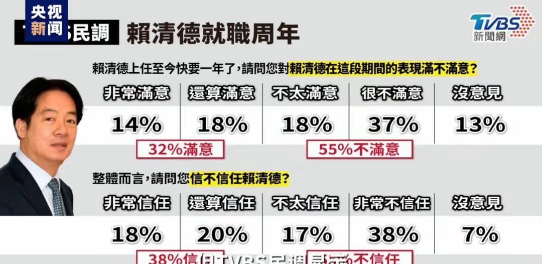 写他名字纯属浪费笔墨。











这个人简直让人气炸了！提起他的名字