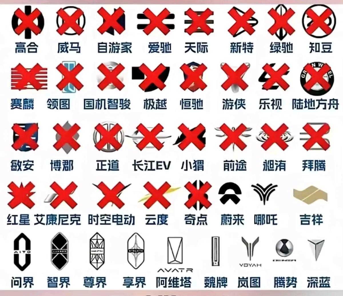 中国新能源汽车品牌生死榜，目前阵亡品牌已达24个，中国汽车行业的大洗牌在加速进行