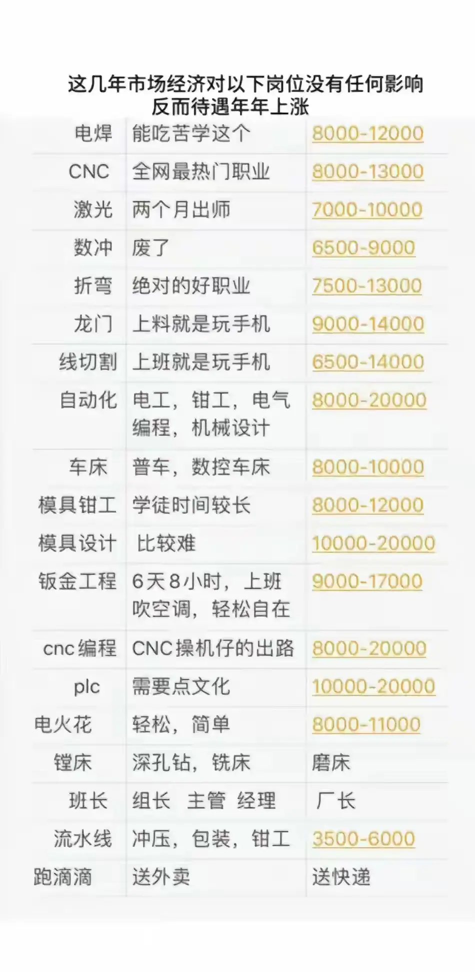 做什么行业工资高点？
1，普工，一般200一天
2，摆地摊，200-2000，不