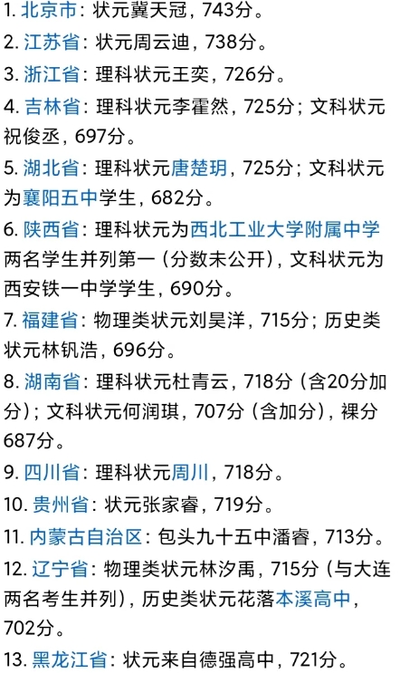最新统计！全国各省状元排名！（分数由高到低）
1. 北京：状元冀天冠，743分。