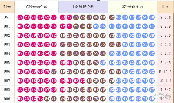 【唯彩看球】快乐82026010期麒麟八侠推荐 精选五胆码