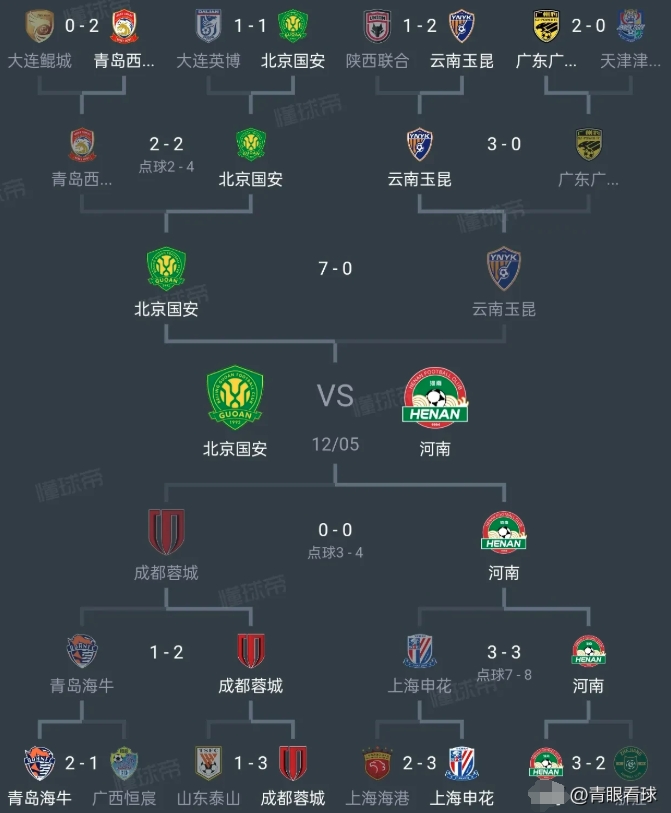 韩鹏早些上任，泰山足协杯就夺冠了