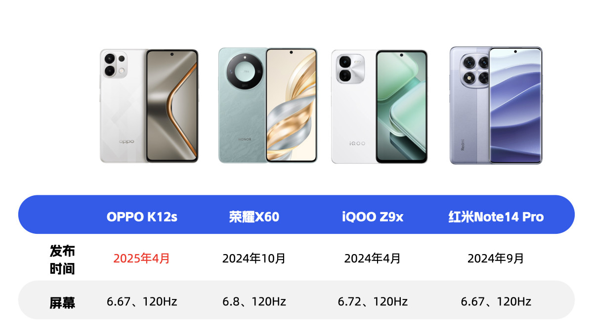 不对比不知道，原来千元机的水这么深！