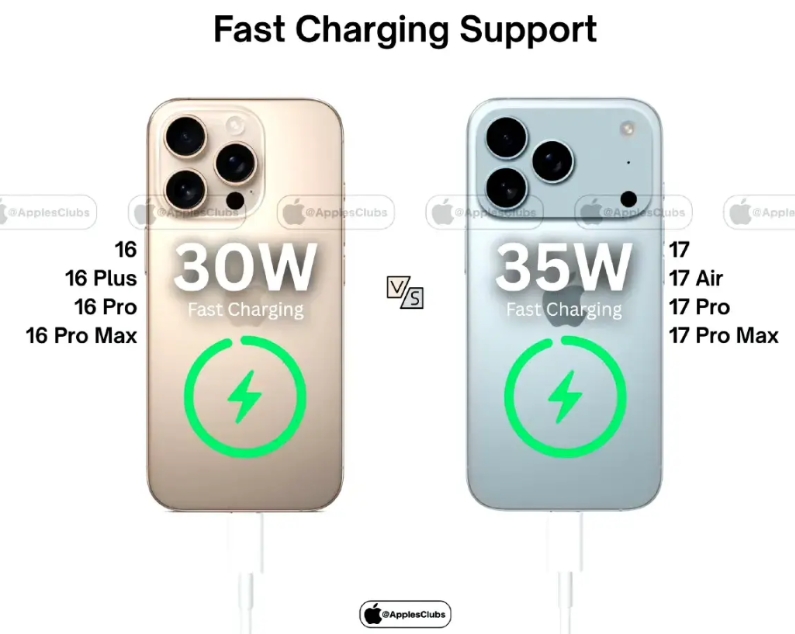 这一届网友真有才，总结了一个好消息，和一个坏消息。一个好消息是： iPhone1