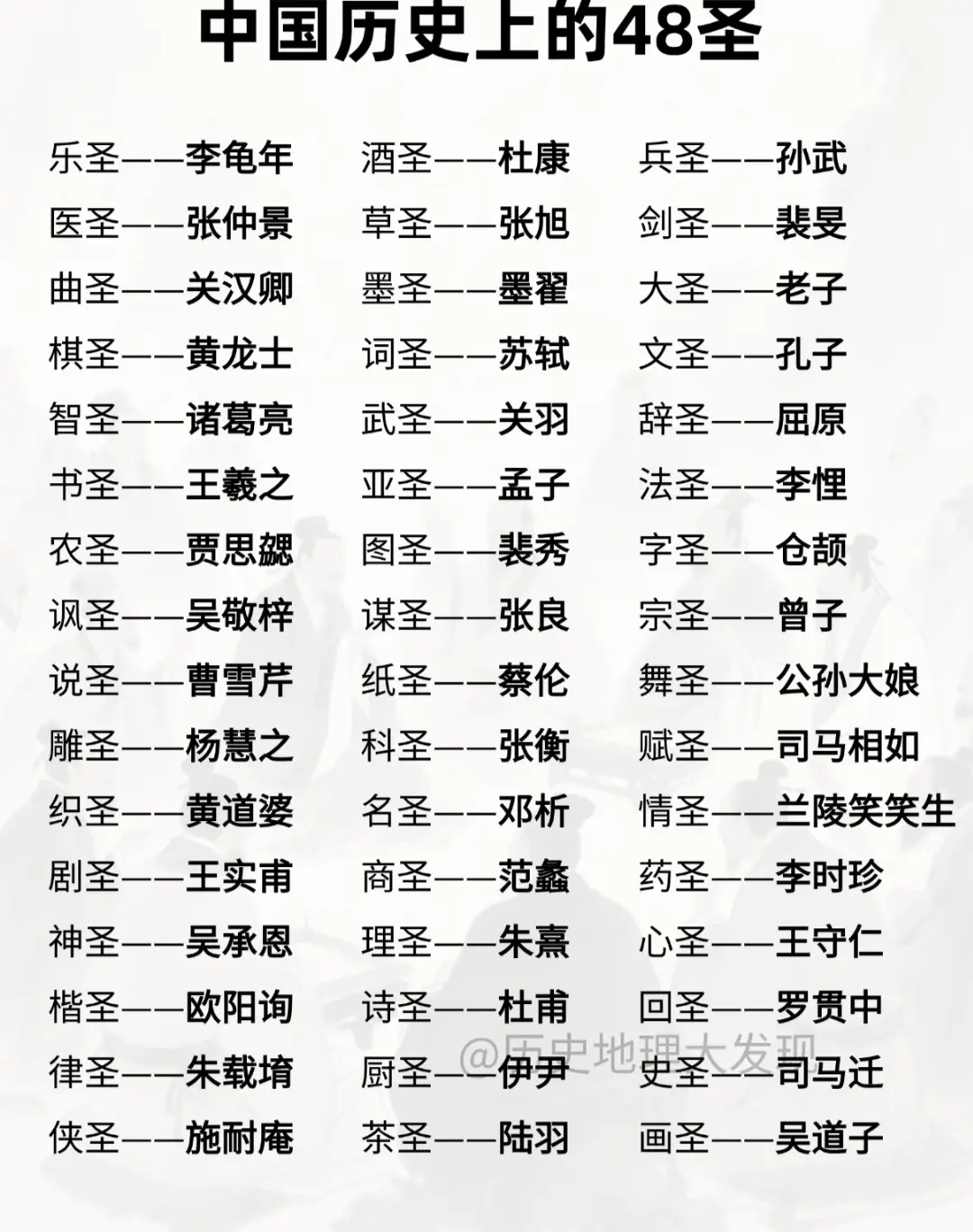 中国历史上的48圣一览！