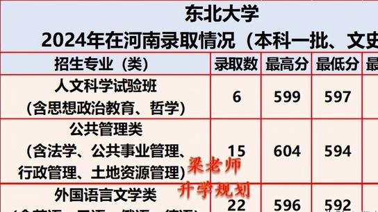 211高校，辽宁大学2024年在河南省分专业录取分数