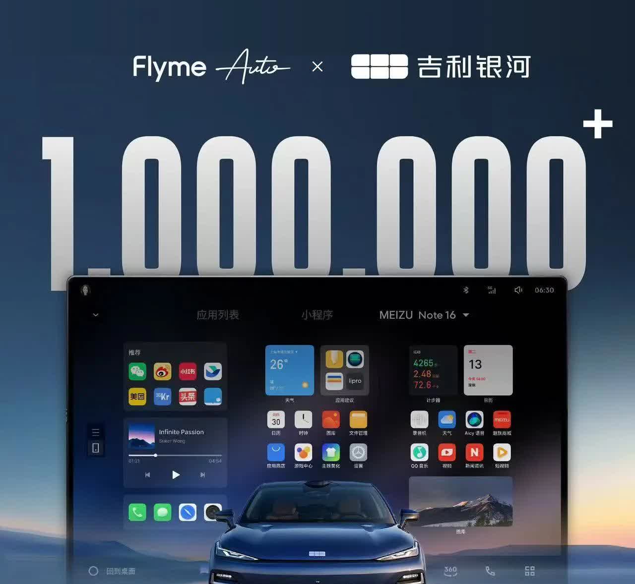 截至5月13日，吉利Flyme Auto智能座舱用户破百万！[赞][给力]   