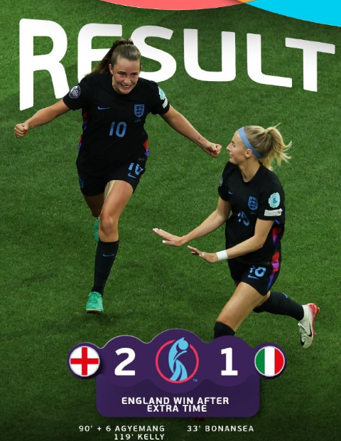 2025女足欧洲杯半决赛，英格兰女足2-1逆转战胜意大利女足，晋级决赛。

第3
