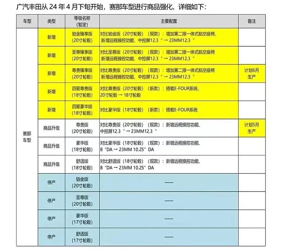塞那增加四驱后选哪款合适？