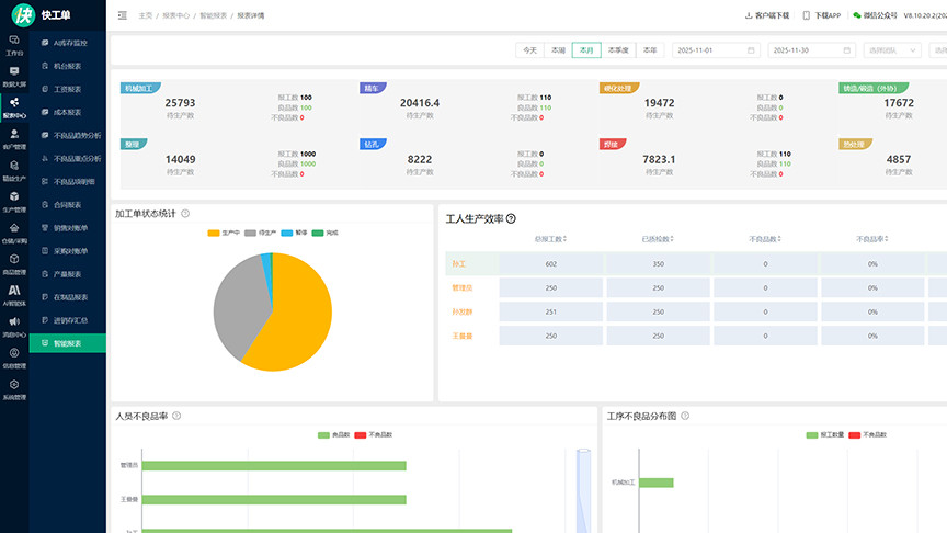 制造业排产乱、效率低？快工单 MES 系统如何用 AI 破局