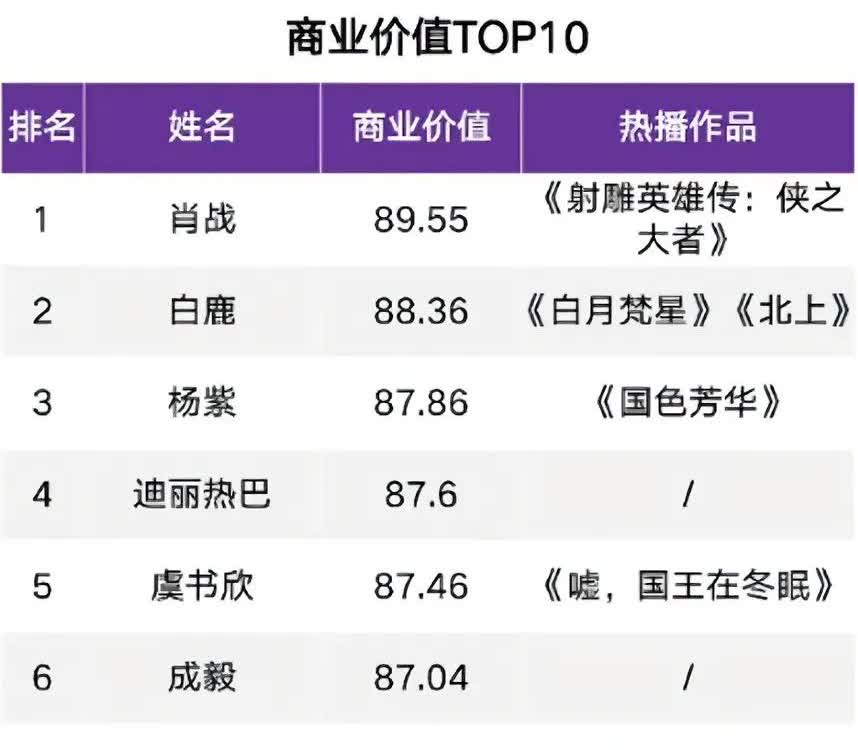 2025年一季度商业价值TOP 10