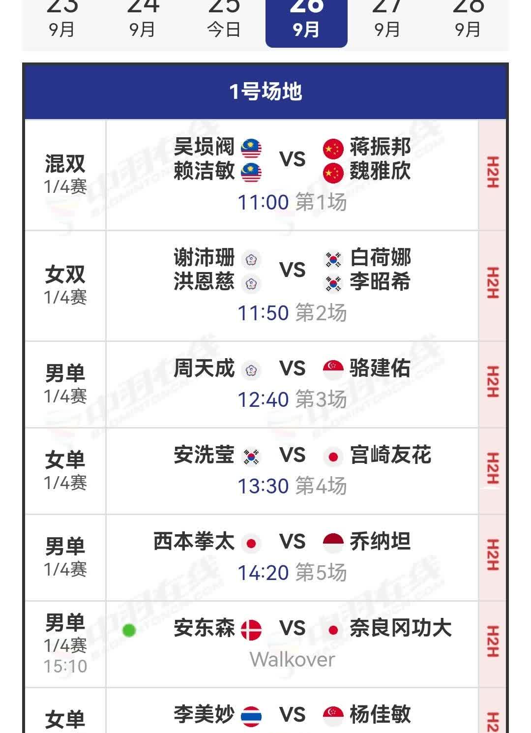 9月26日韩国羽毛球公开赛1/4决赛安排

今日，国羽在比赛中取得7胜3负的