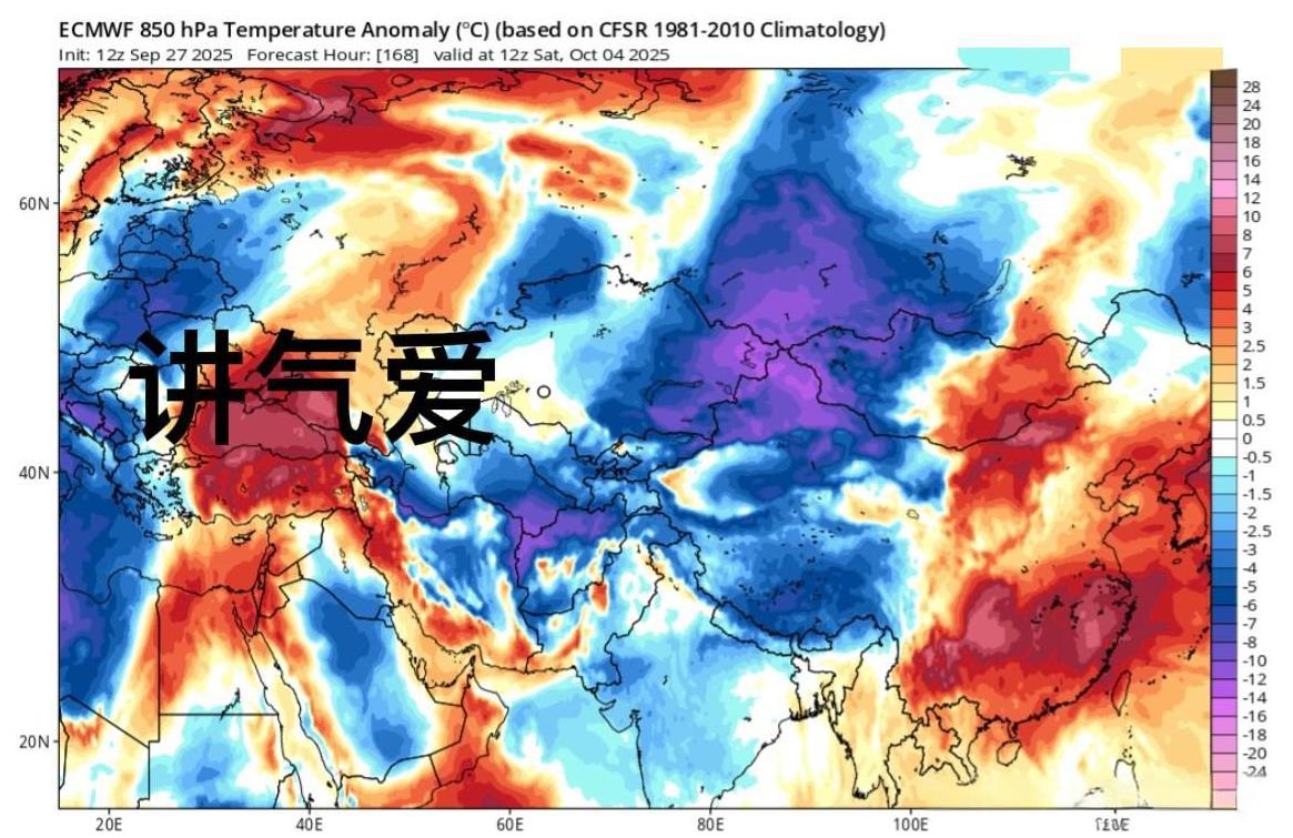 新报来看10上旬大气环流有新的调整850百帕来看，下周形势来看，西段有冷堆加强，