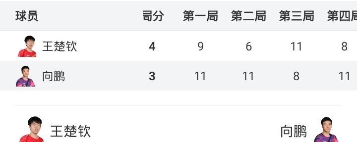 王楚钦4-3向鹏晋级决赛